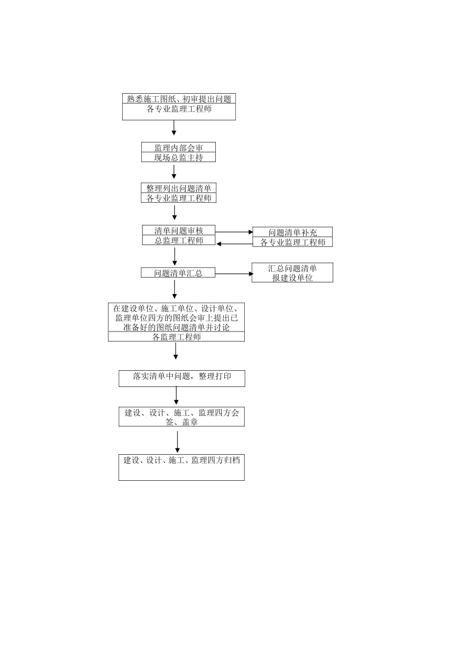 监理工作程序--监理工作流程_第2页