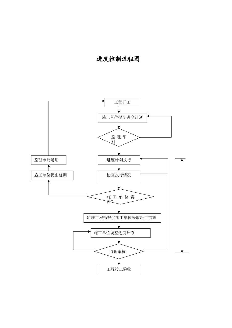 监理工作流程--监理工作流程_第3页