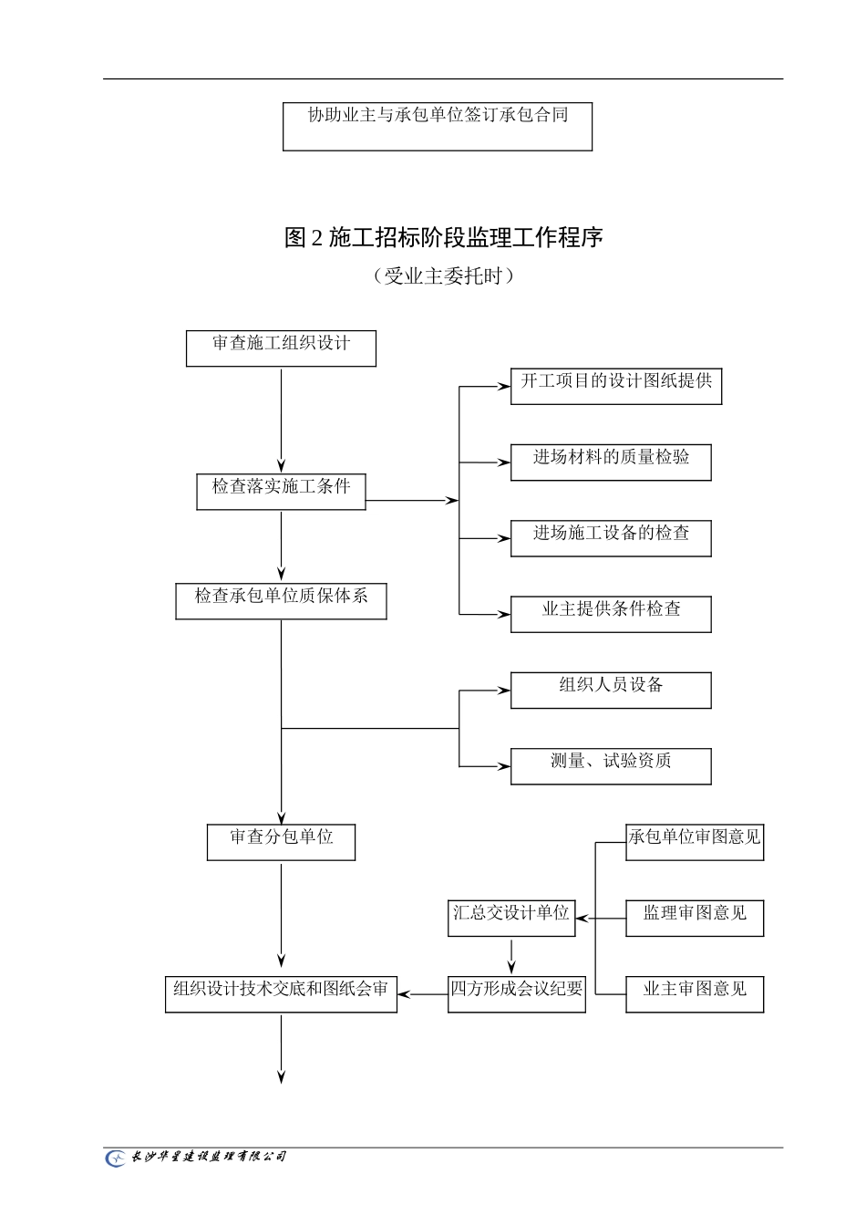监理工作流程图(通用)--监理工作流程_第3页