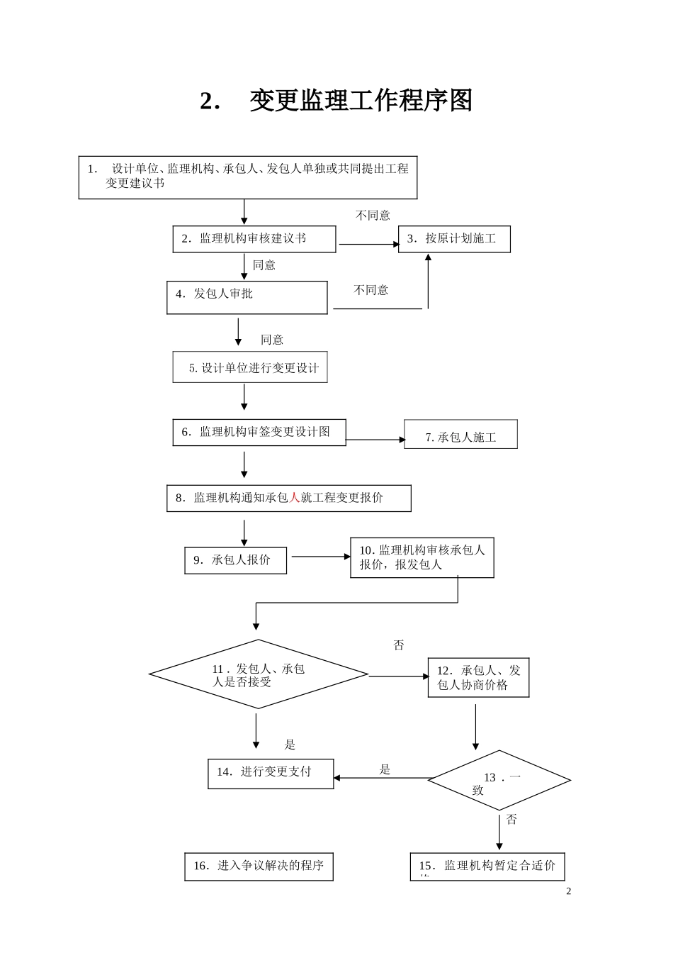 监理工作流程图-盘古--监理工作流程_第3页