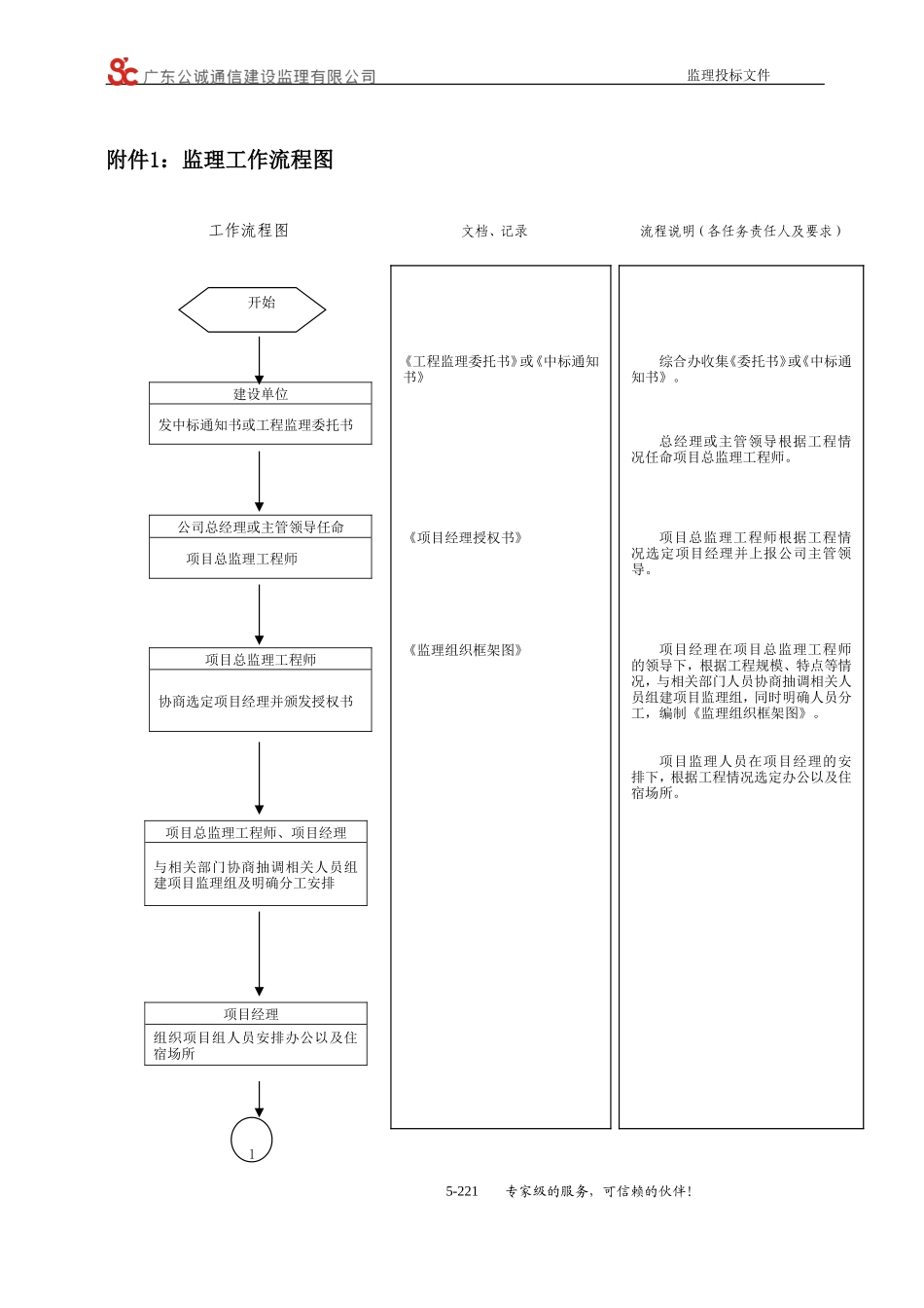 监理工作流程图-文库--监理工作流程_第1页