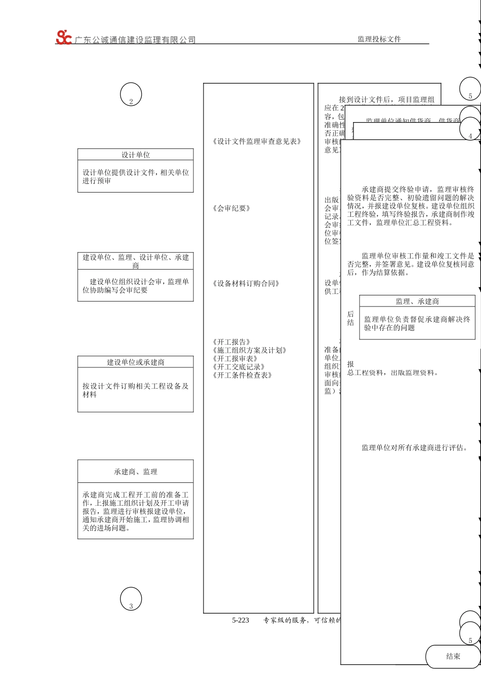 监理工作流程图-文库--监理工作流程_第3页
