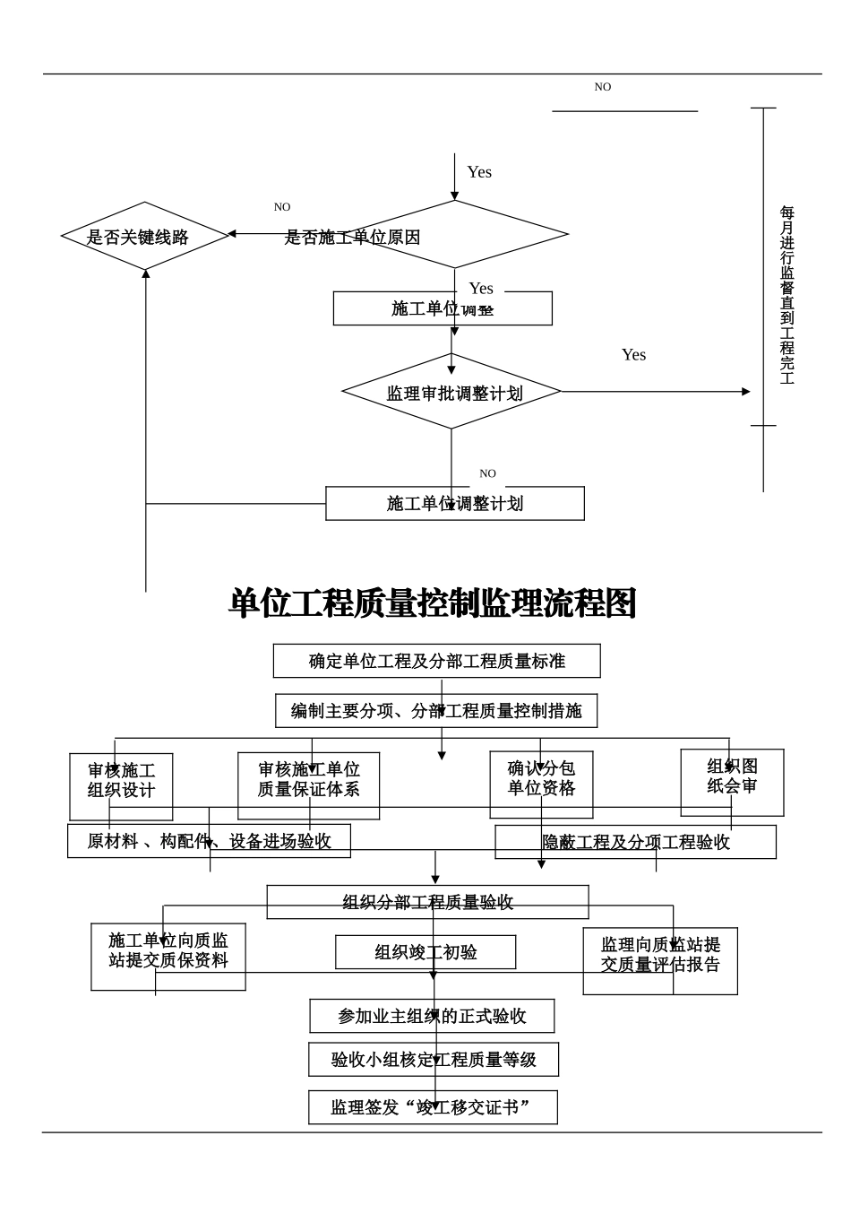 监理工作流程图--监理工作流程_第2页