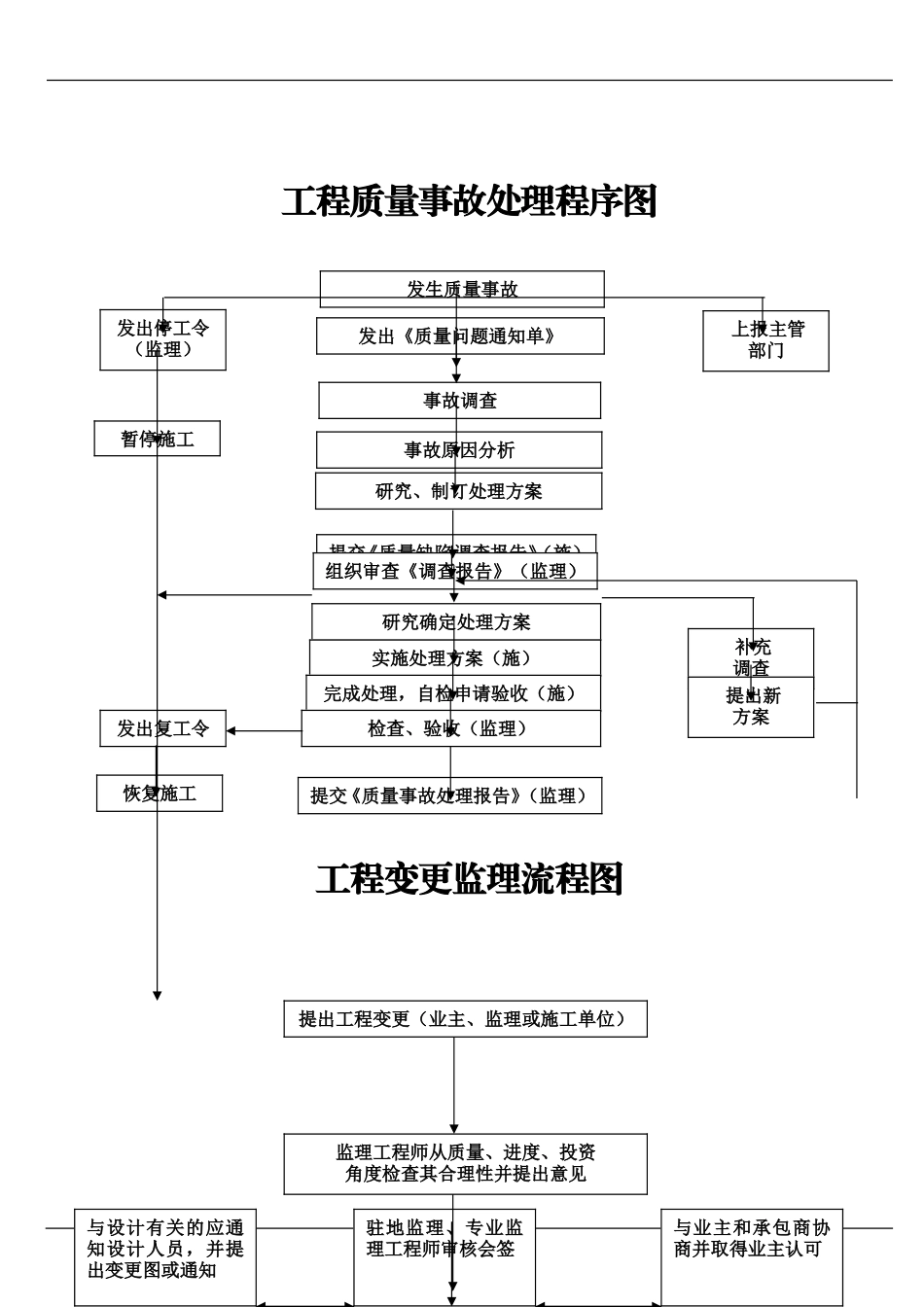 监理工作流程图--监理工作流程_第3页