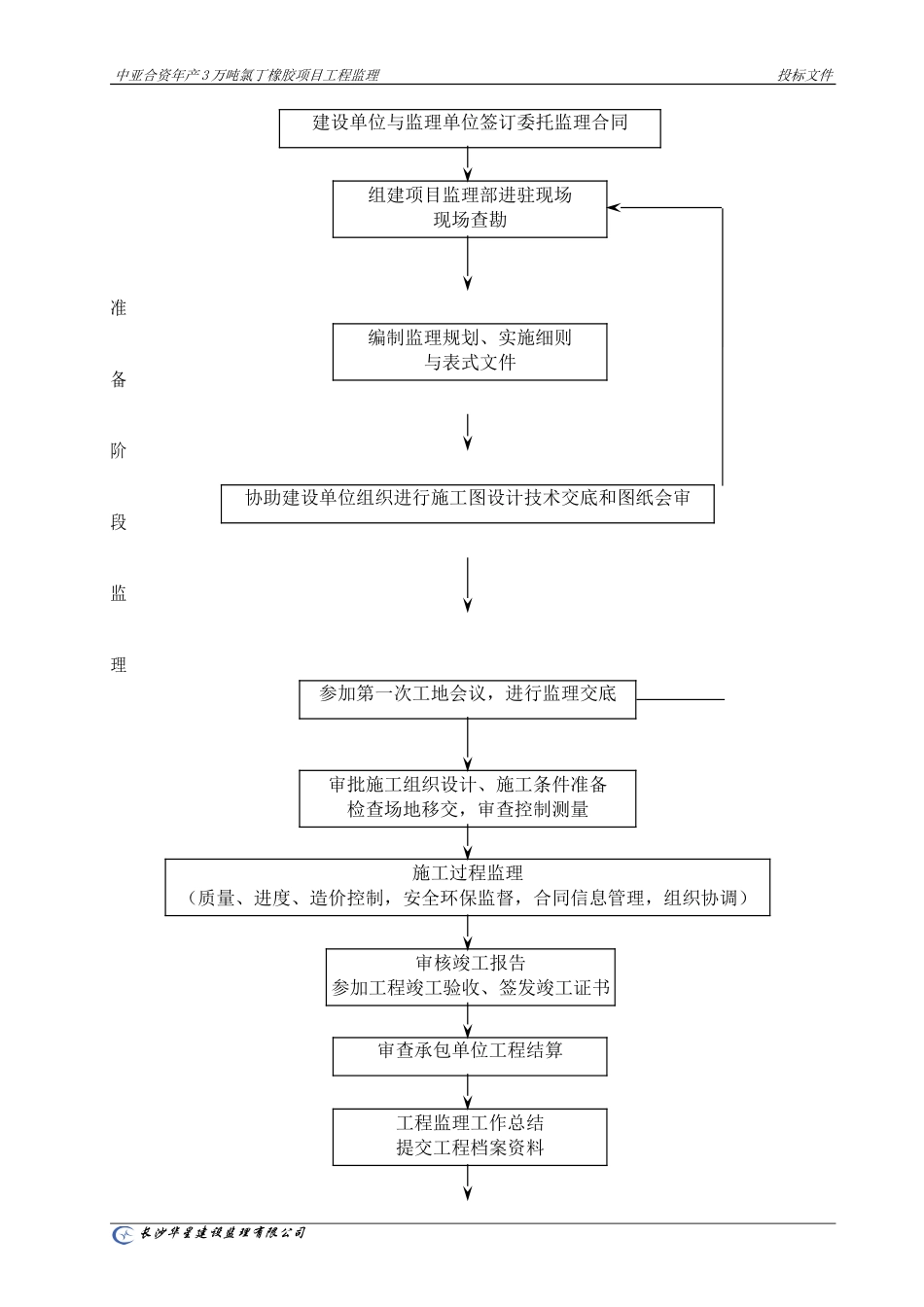 监理工作通用流程图--监理工作流程_第1页