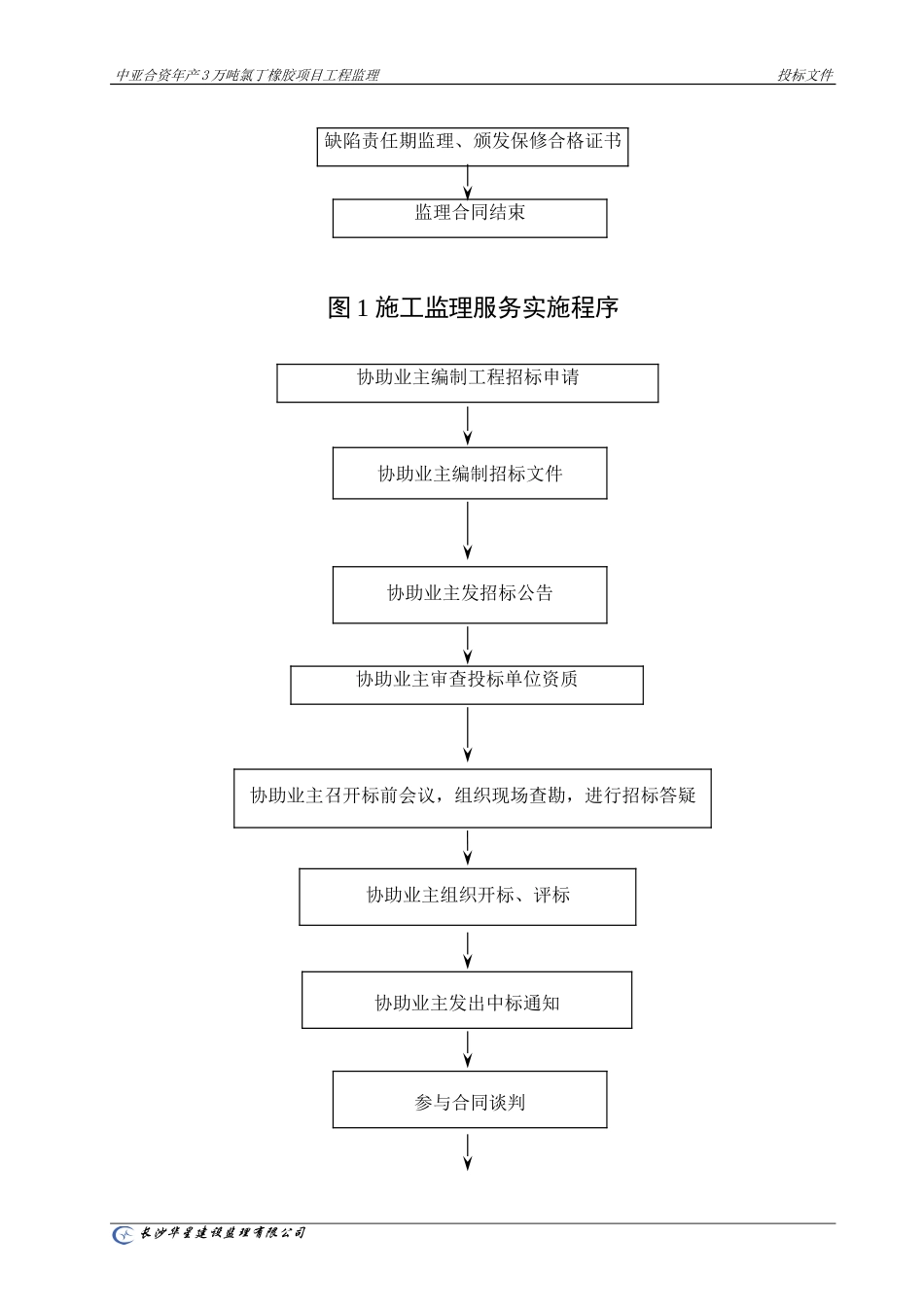 监理工作通用流程图--监理工作流程_第2页