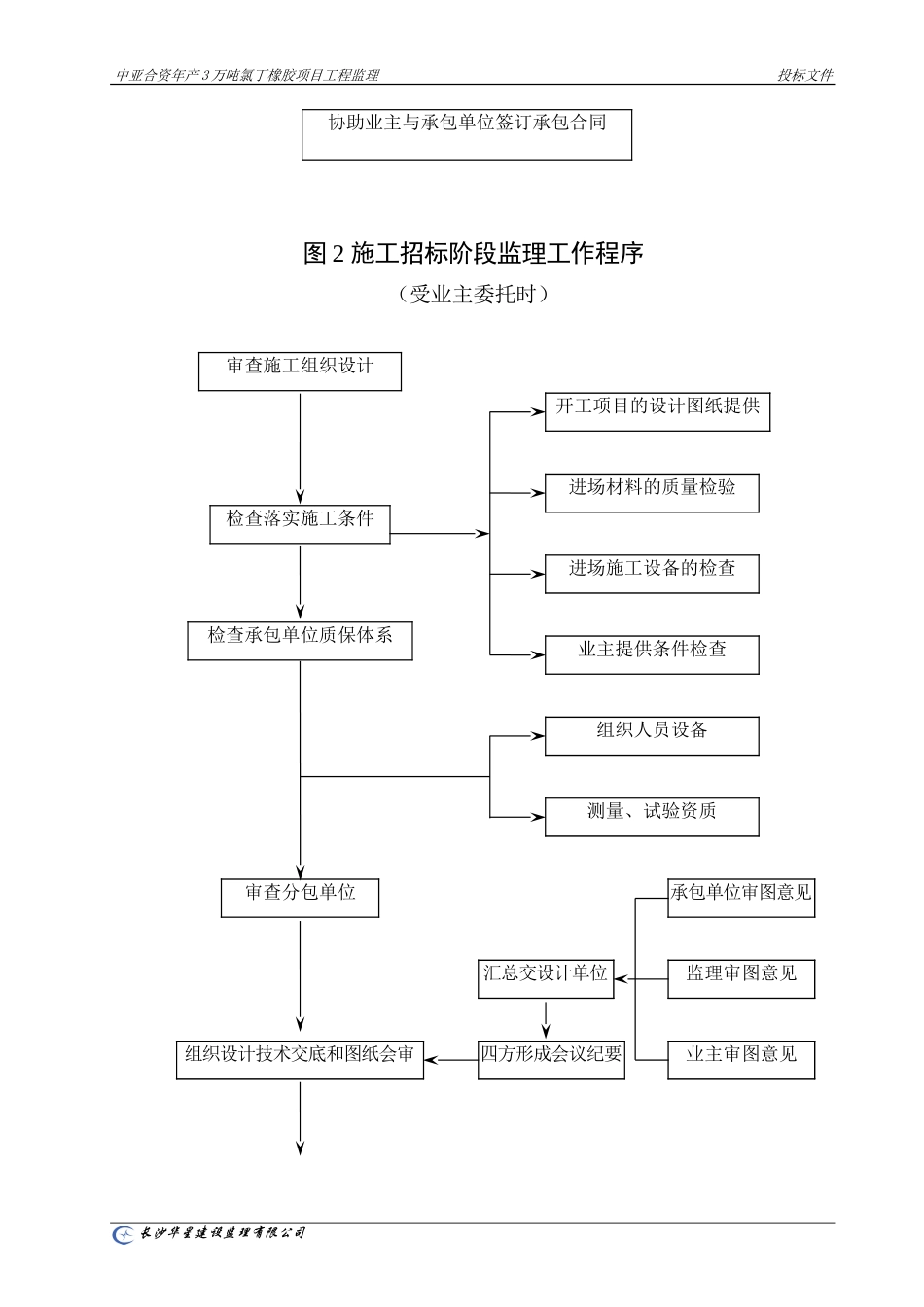 监理工作通用流程图--监理工作流程_第3页