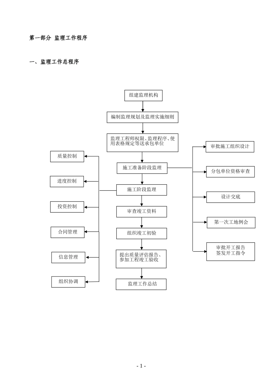 监理工作指导手册--监理工作流程_第3页