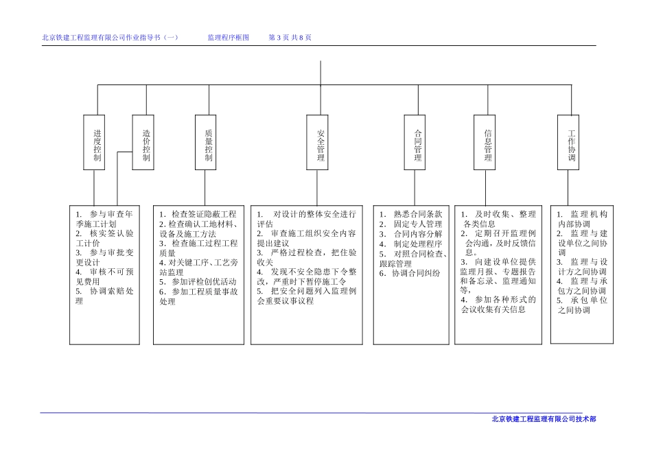 监理工作总流程框图--监理工作流程_第3页