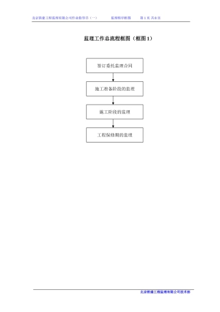监理工作总流程框图--监理工作流程
