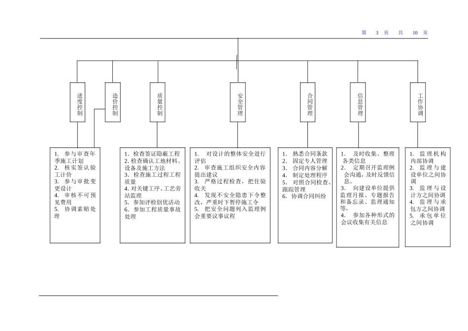 监理合同管理程序(附流程图)--监理工作流程_第3页