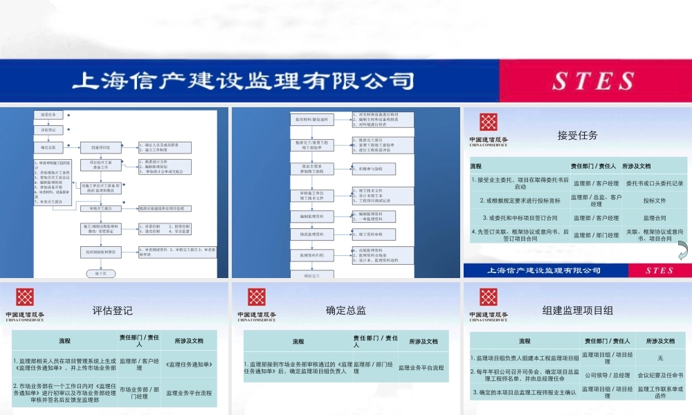 监理流程--监理工作流程