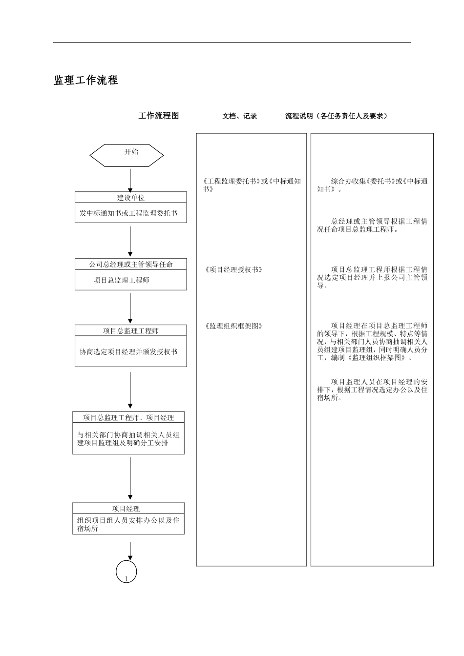 监理文档工作流程图--监理工作流程_第1页