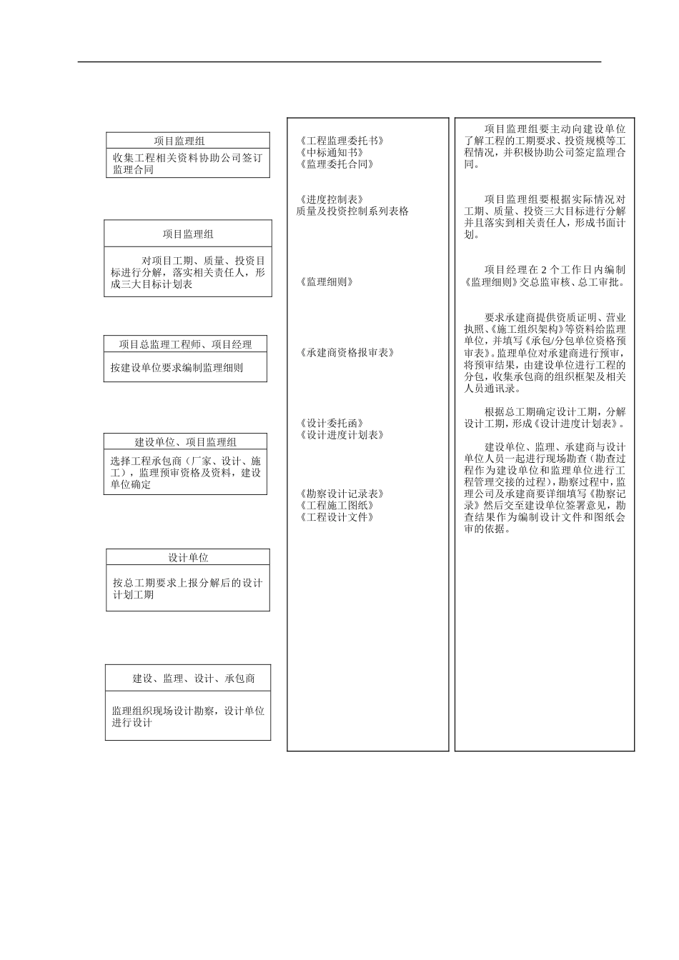 监理文档工作流程图--监理工作流程_第2页