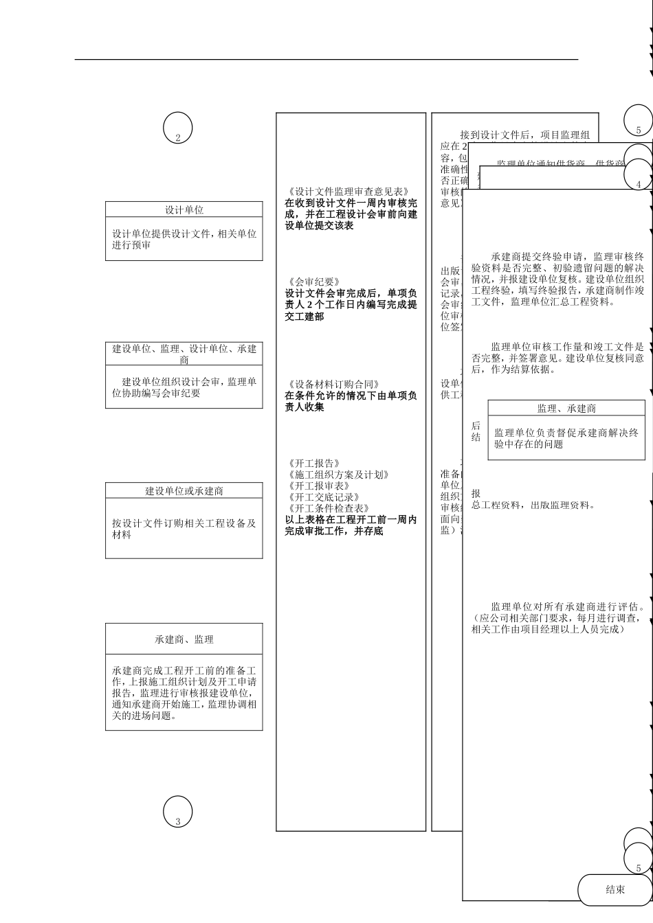 监理文档工作流程图--监理工作流程_第3页