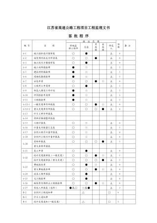 监理文书签批程序--监理工作流程