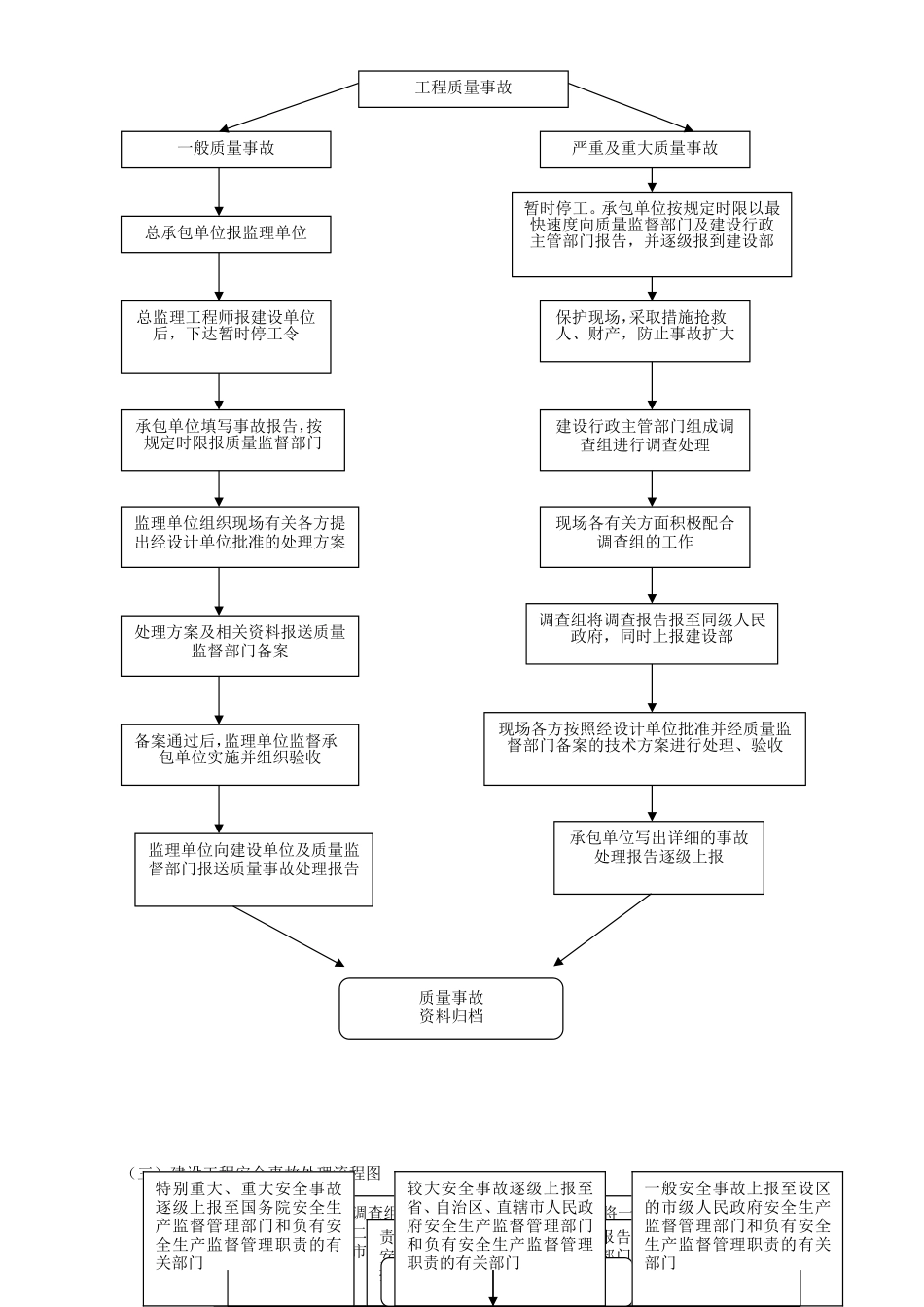 建设工程质量安全监督工作流程图--监理工作流程_第3页