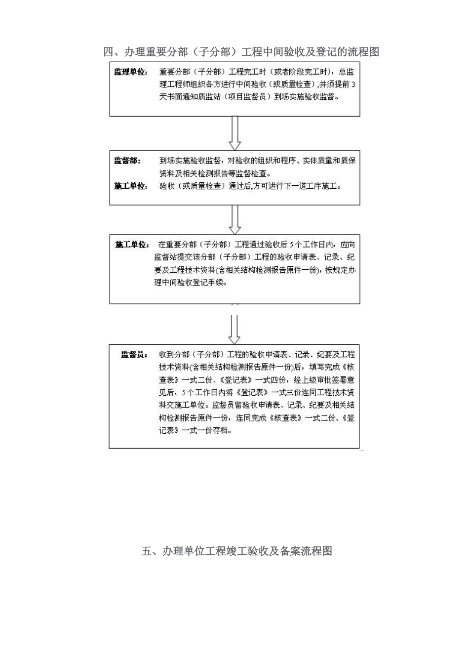 建设工程质量监督工作流程图--监理工作流程_第3页