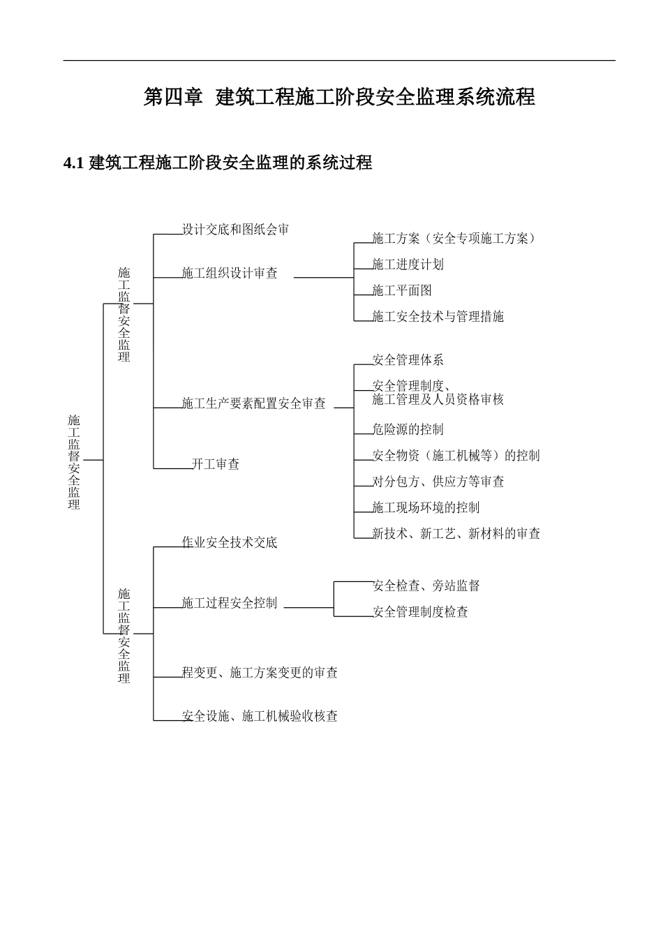 建筑工程施工阶段安全监理系统流程--监理工作流程_第1页