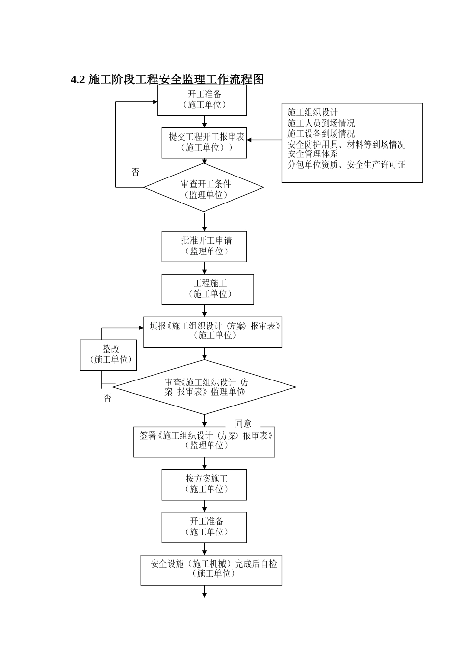建筑工程施工阶段安全监理系统流程--监理工作流程_第2页