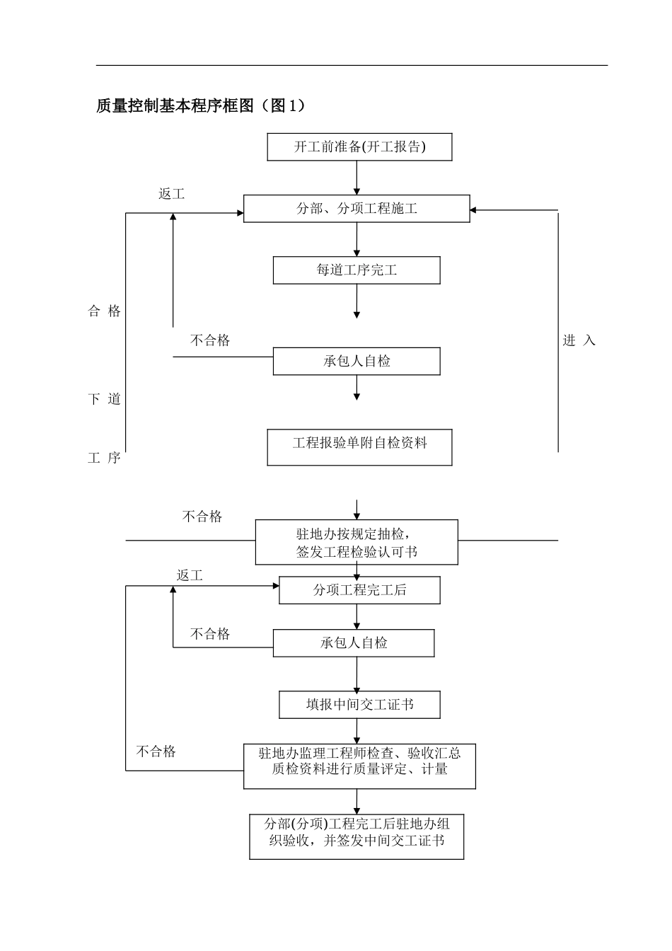 结构工程监理工作程序--监理工作流程_第2页