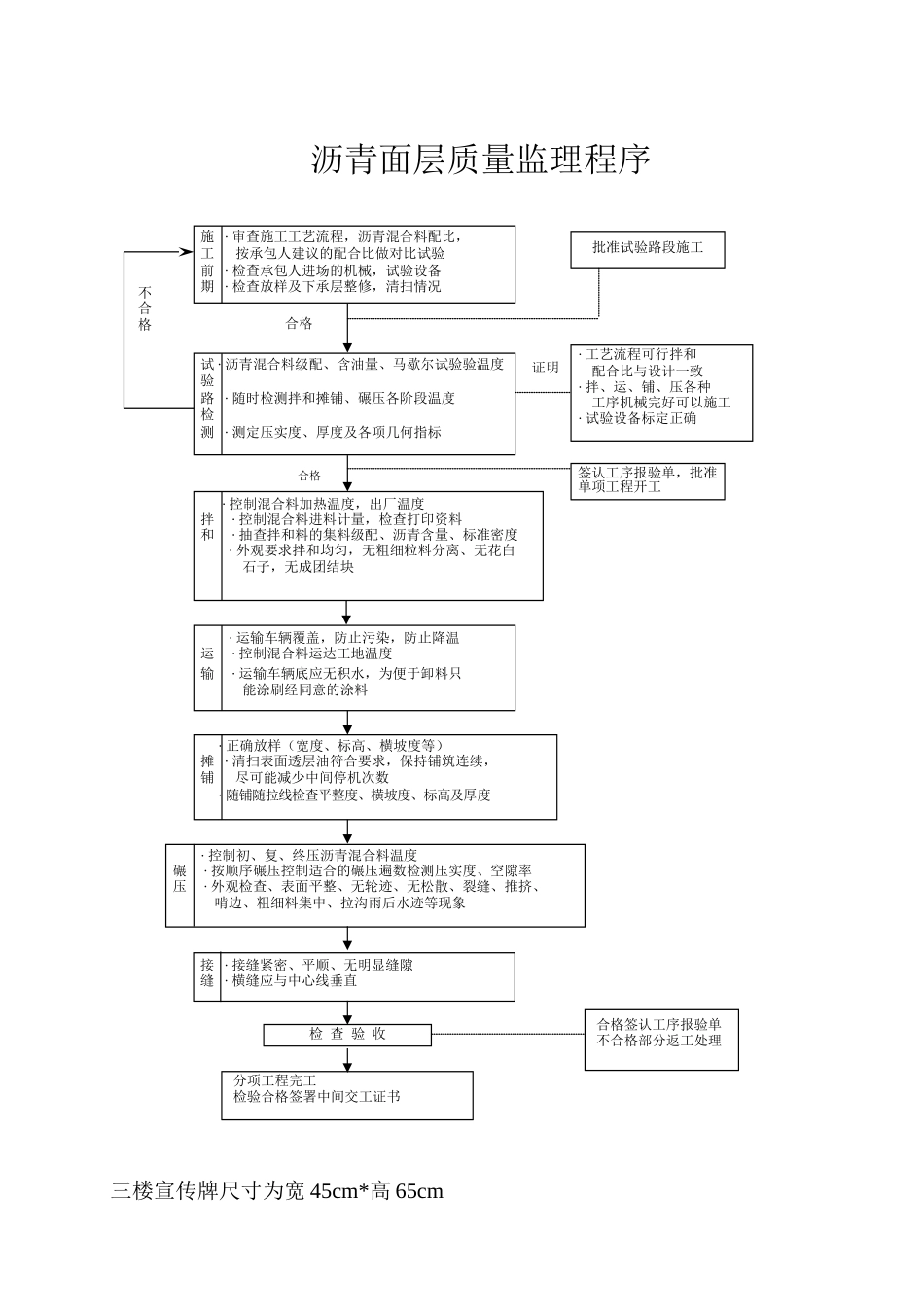 路面工程监理程序--监理工作流程_第3页