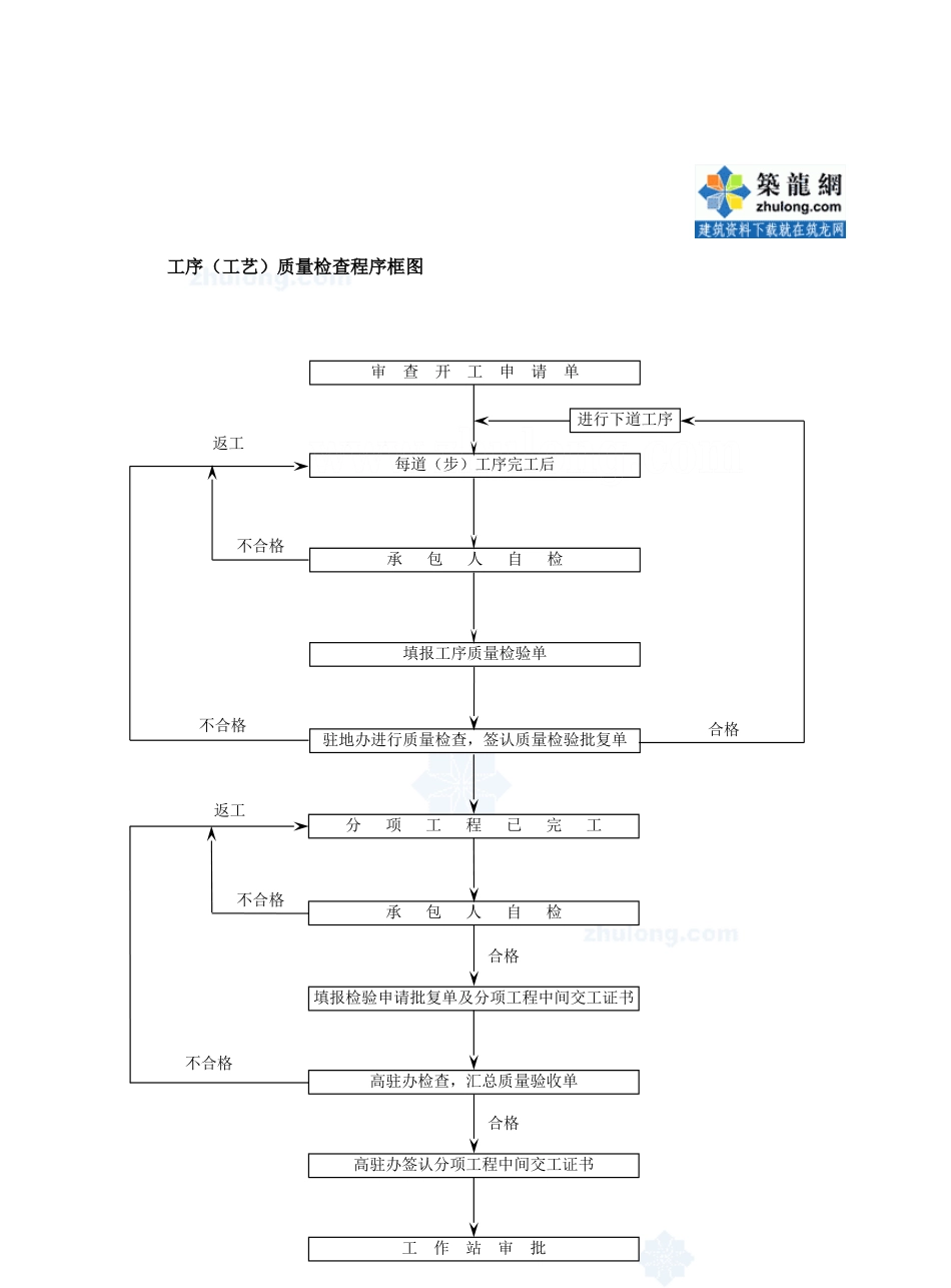 路桥工程监理工作流程图--监理工作流程_第2页