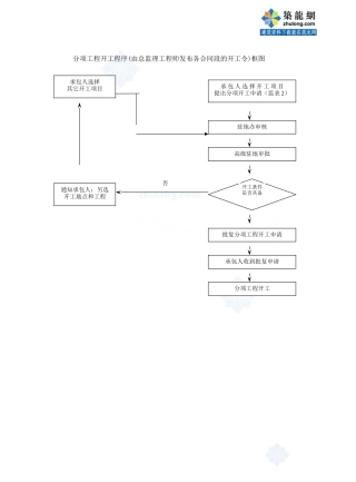 路桥工程监理工作流程图--监理工作流程