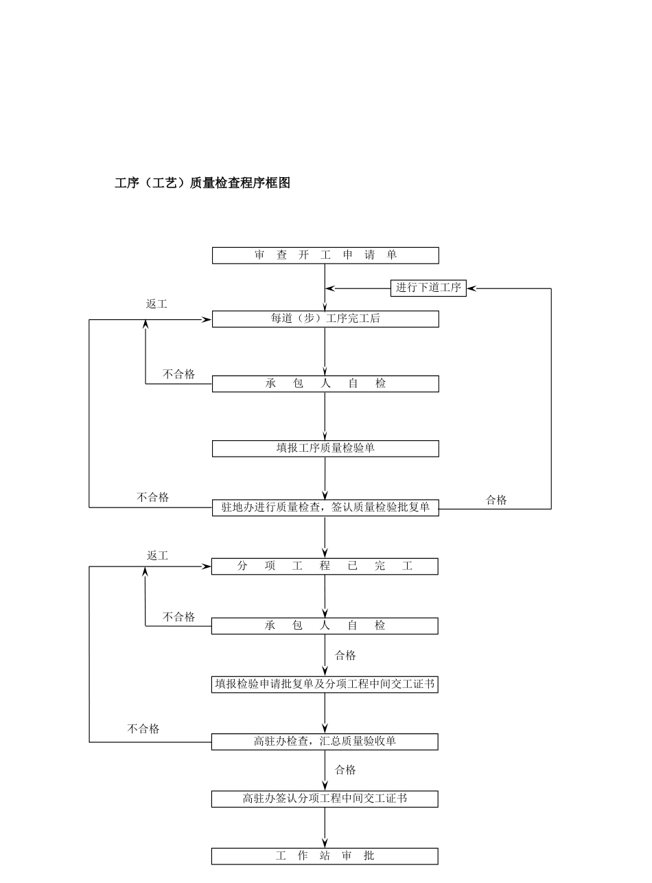 路桥监理工作流程图--监理工作流程_第2页