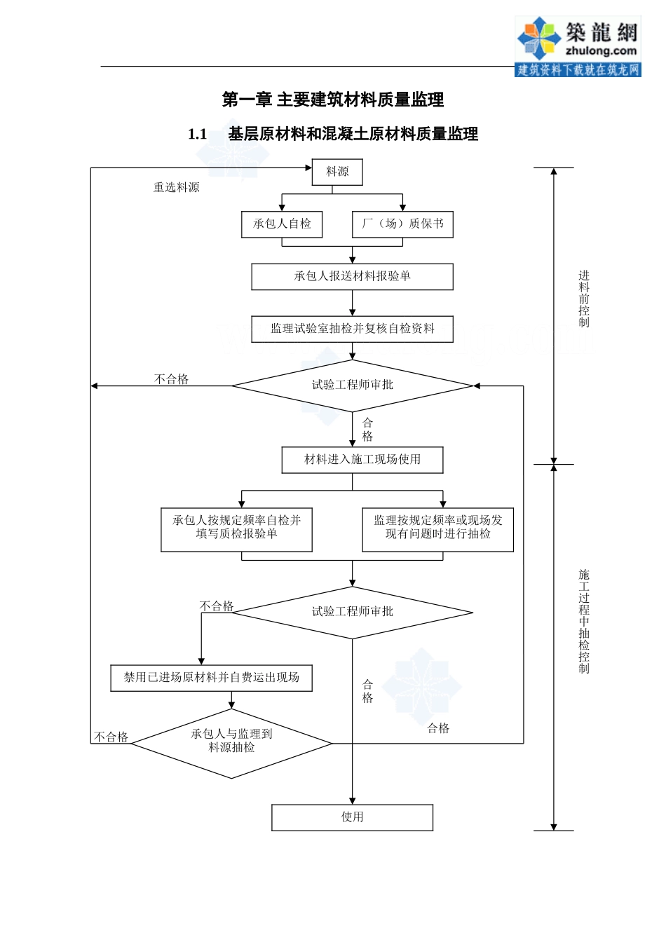 路桥隧及附属设施监理程序图--监理工作流程_第1页
