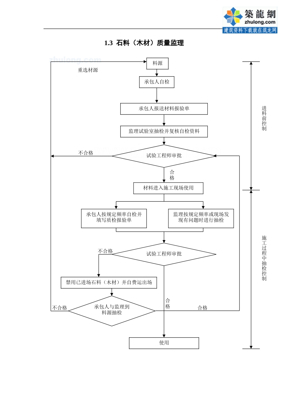 路桥隧及附属设施监理程序图--监理工作流程_第3页