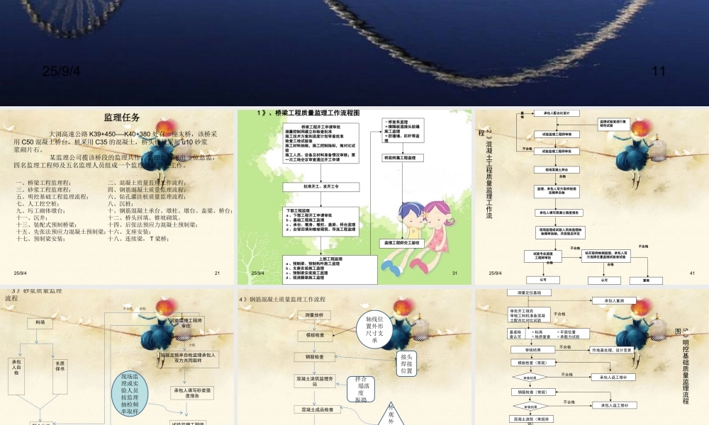桥梁监理流程图--监理工作流程
