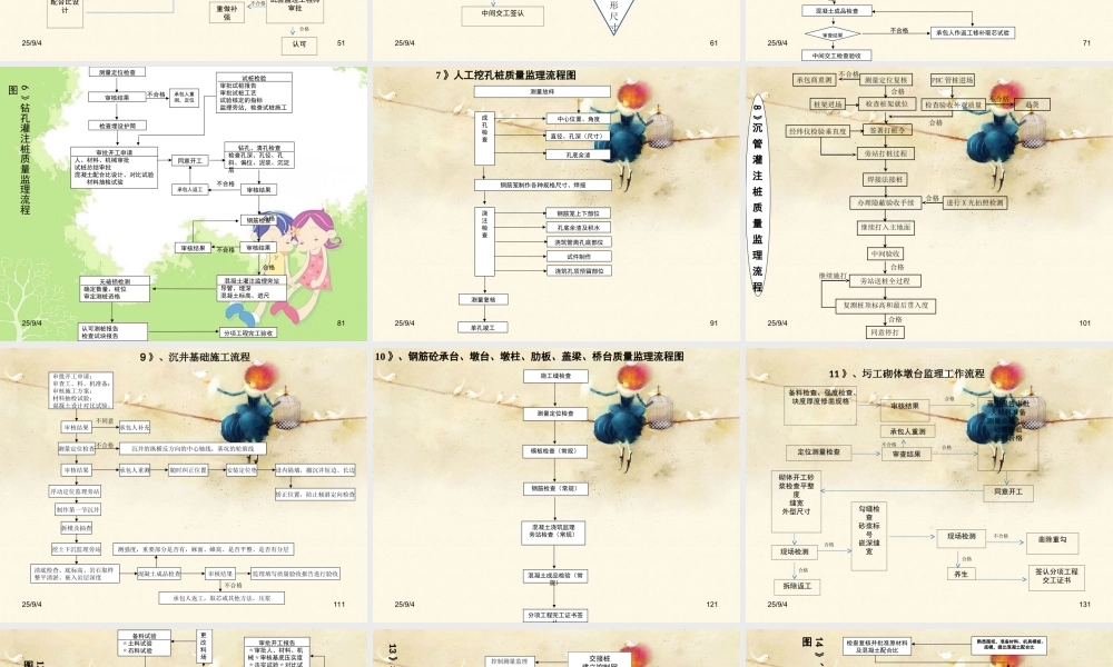 桥梁监理流程图--监理工作流程