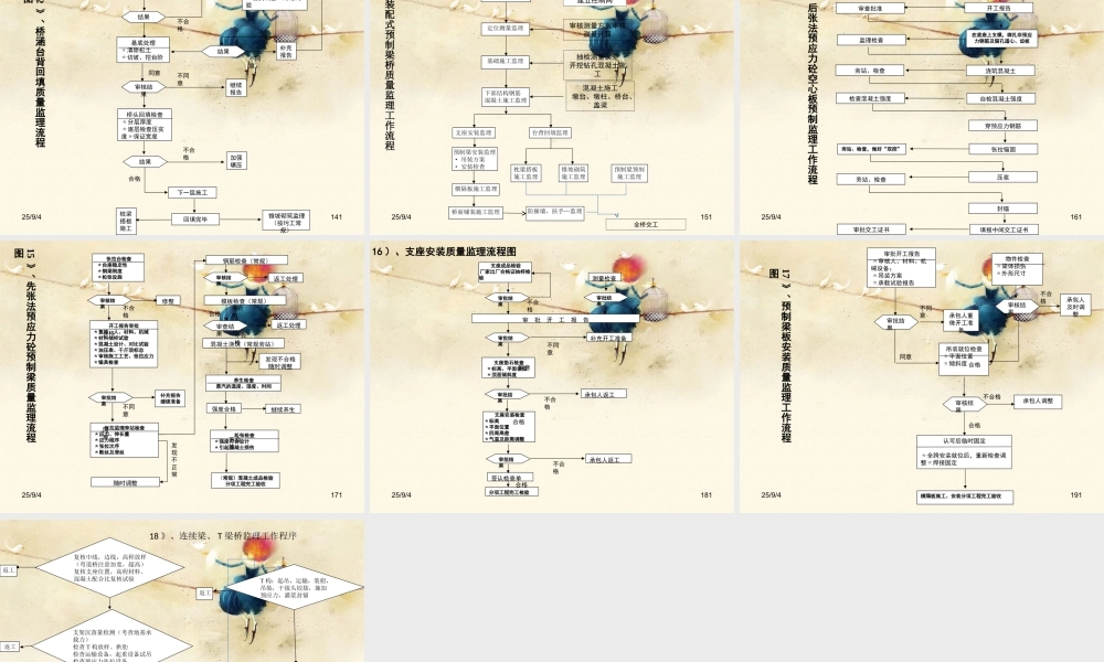 桥梁监理流程图--监理工作流程