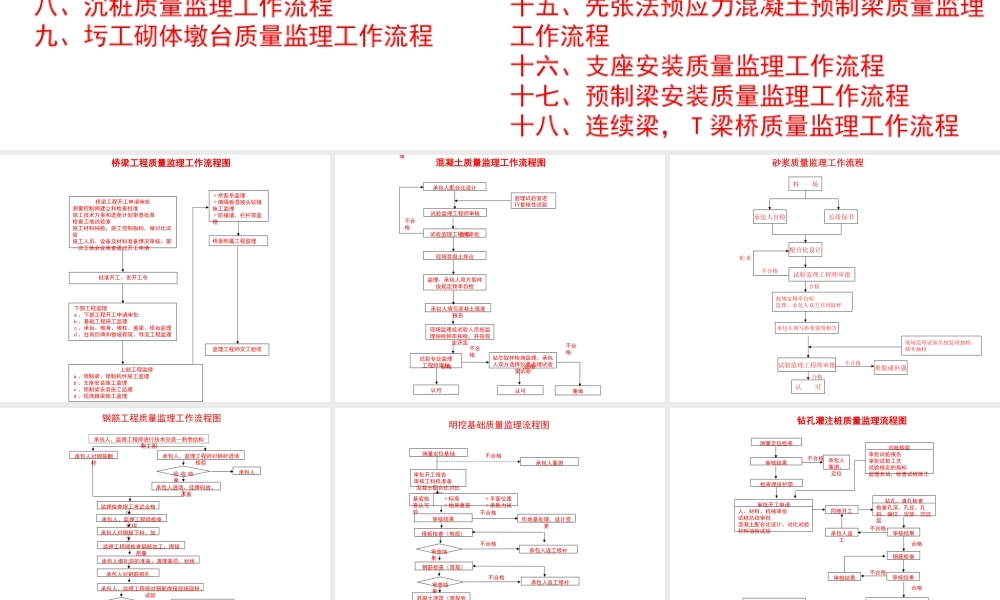 桥梁施工监理流程--监理工作流程