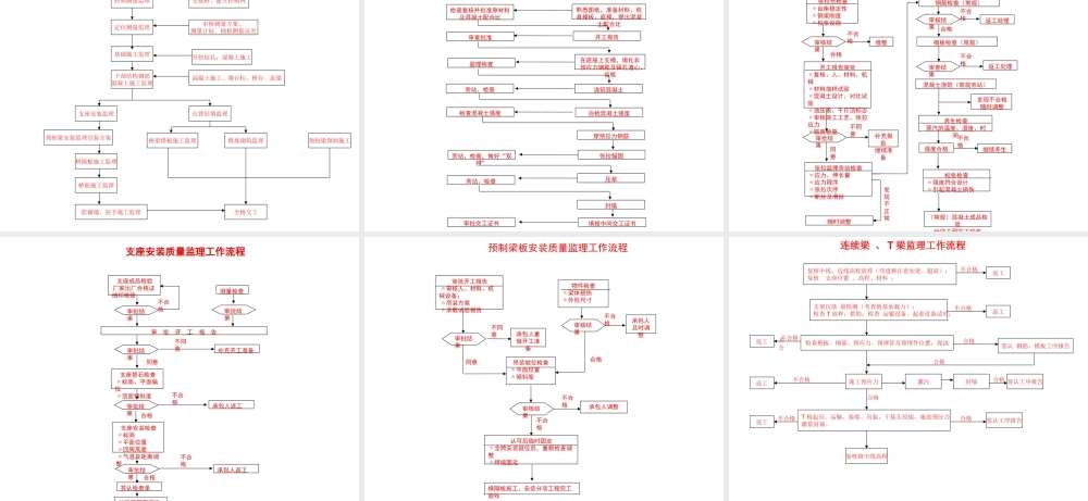 桥梁施工监理流程--监理工作流程