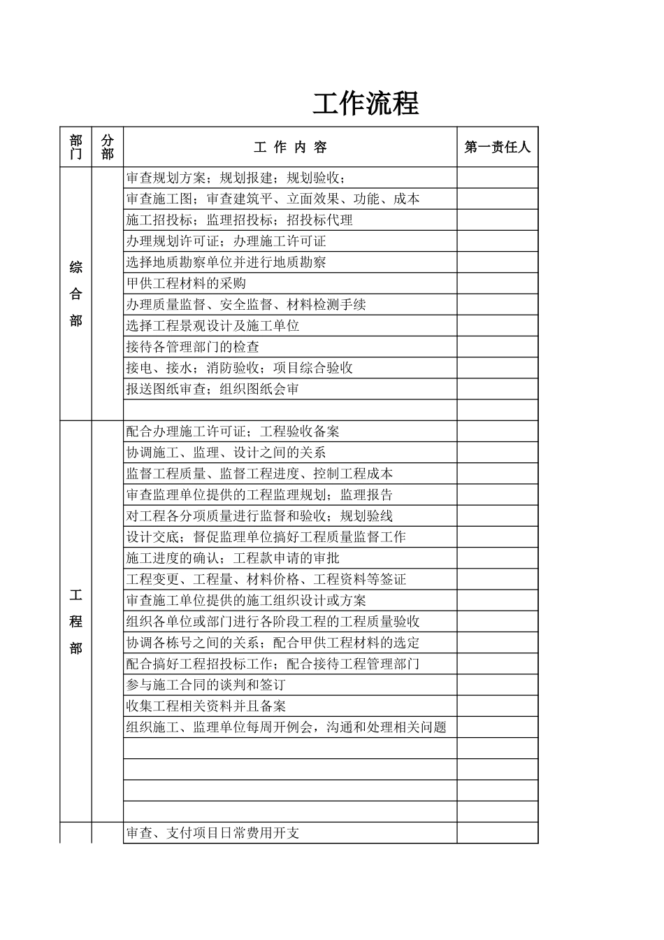 三军花城工作流程--监理工作流程_第1页