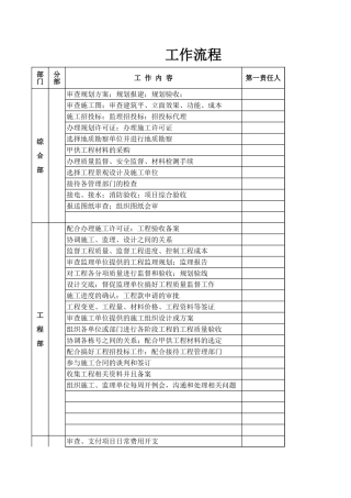 三军花城工作流程--监理工作流程