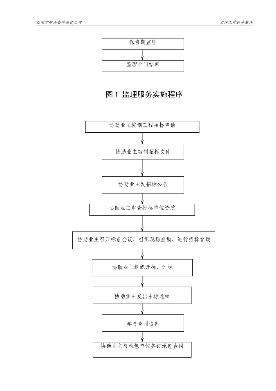 邵阳学院图书信息楼工程监理工作程序框图--监理工作流程_第2页