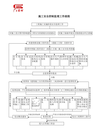 施工安全控制监理工作流程--监理工作流程