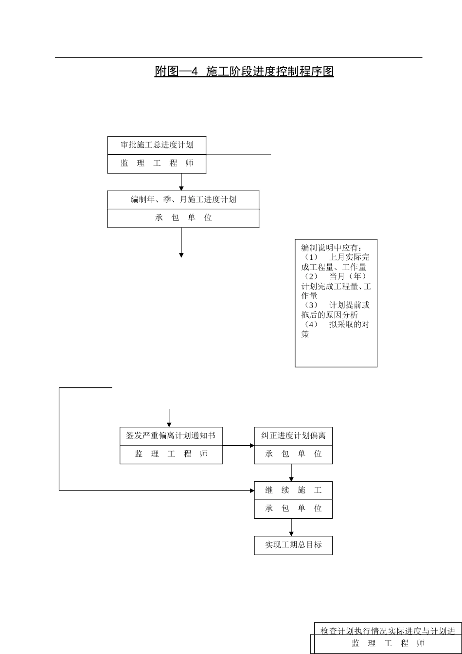 施工阶段监理工作程序图--监理工作流程_第2页
