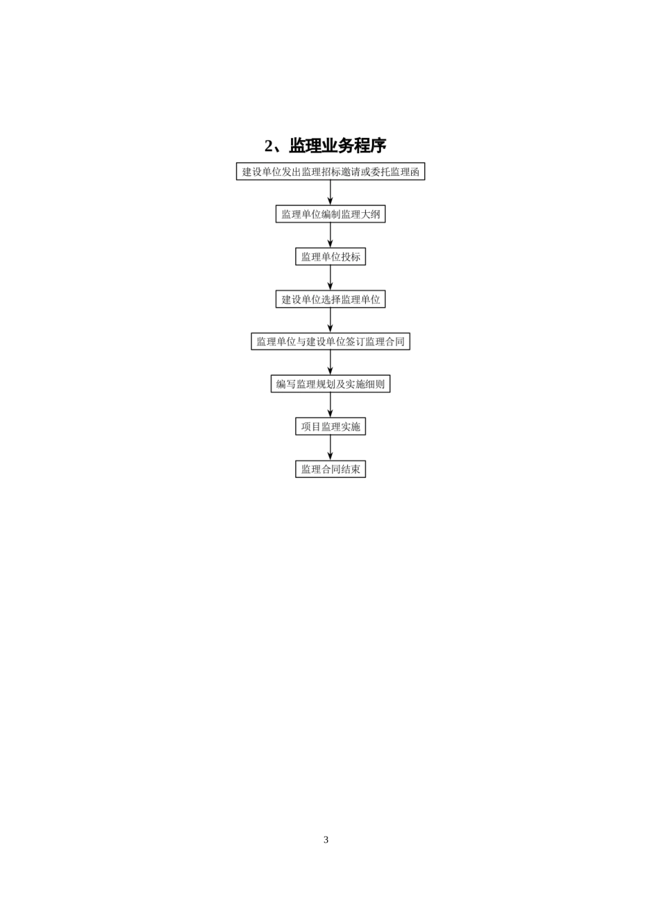 施工阶段监理工作流程--监理工作流程_第3页