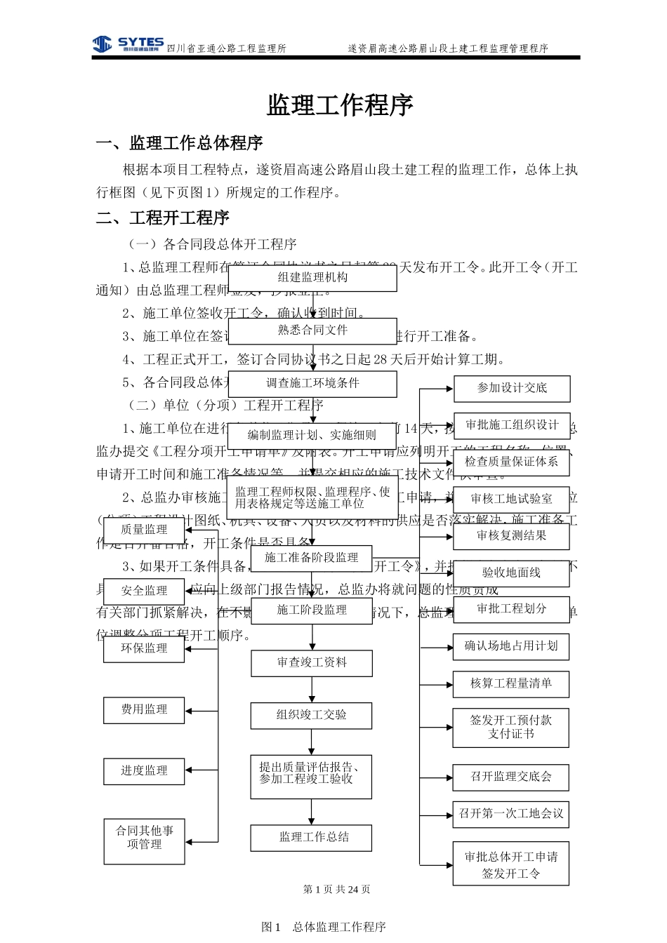 遂资眉高速公路眉山段土建工程监理管理程序--监理工作流程_第1页