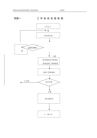 隧道专项监理细则流程图--监理工作流程