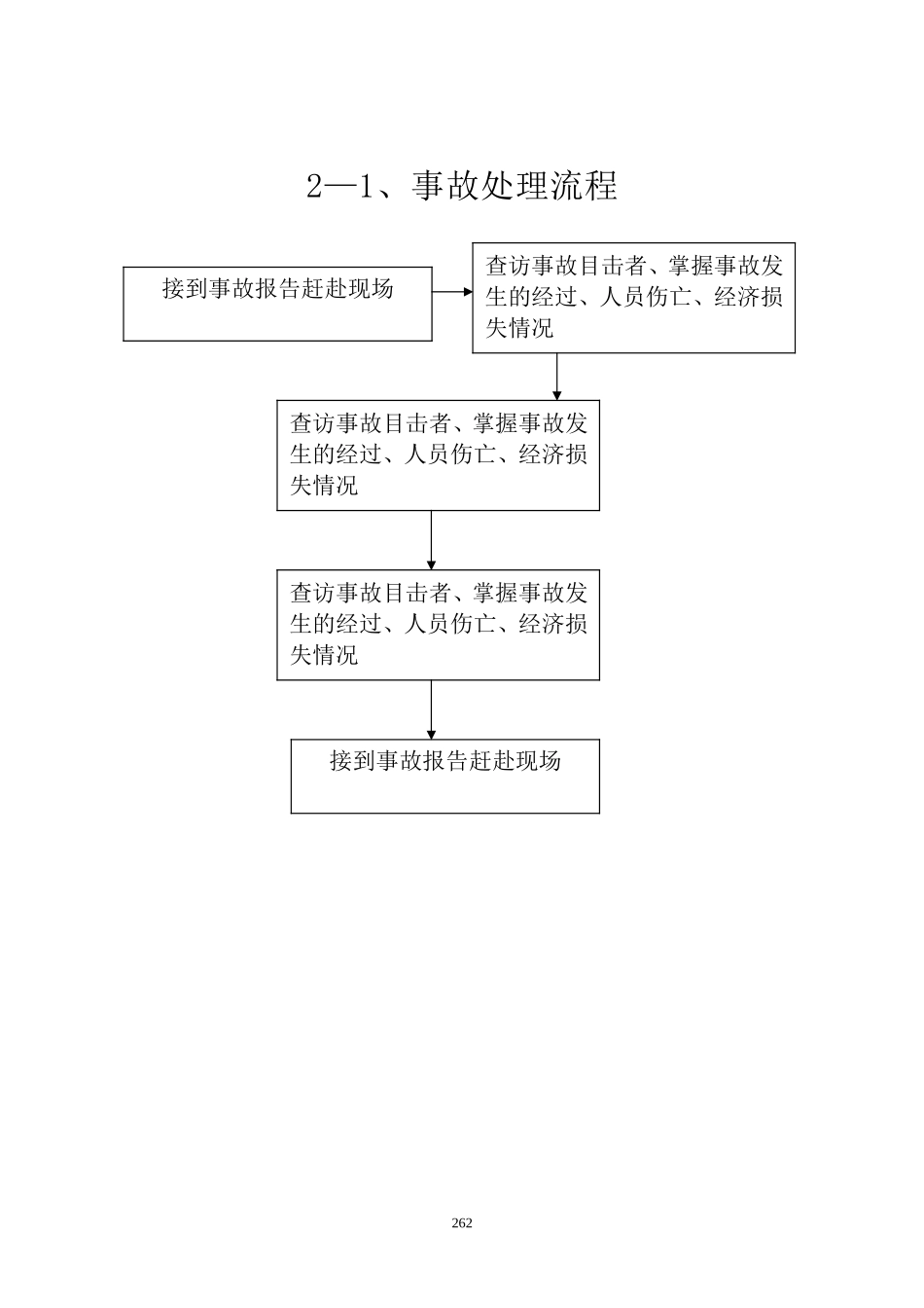 泰兴市建筑工程安全监督工作流程图--监理工作流程_第2页