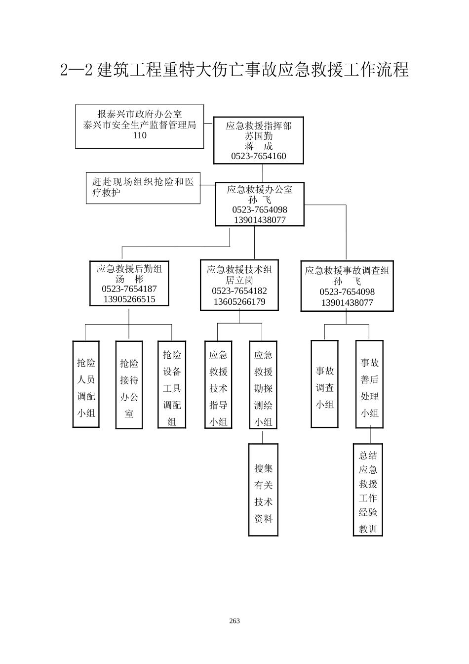 泰兴市建筑工程安全监督工作流程图--监理工作流程_第3页