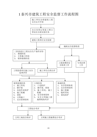 泰兴市建筑工程安全监督工作流程图--监理工作流程