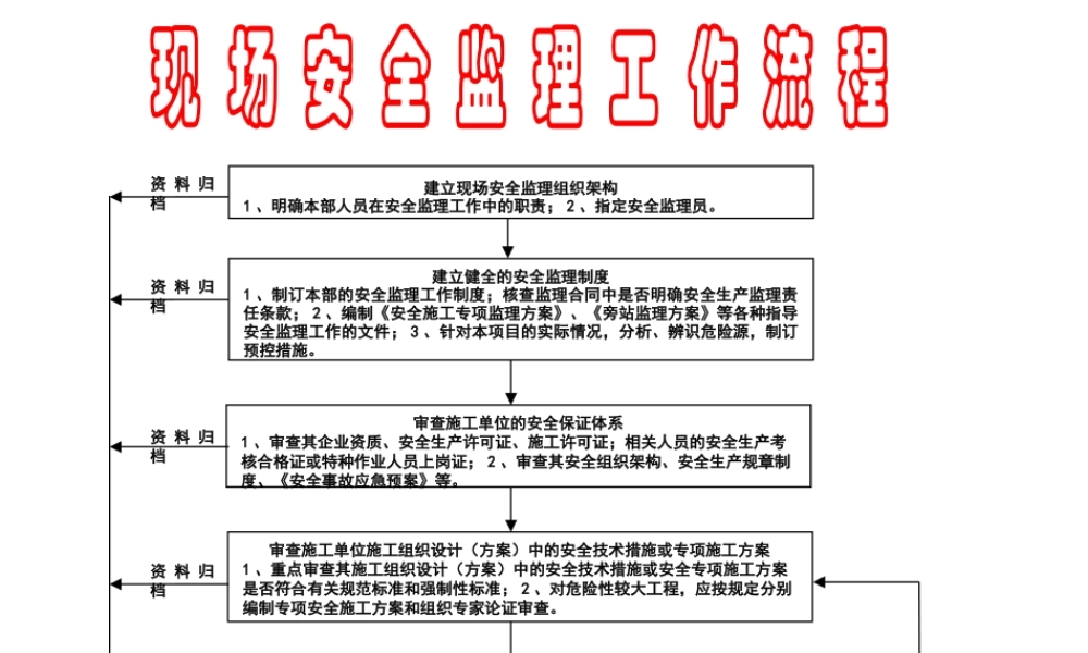 现场安全监理工作流程图和高危作业--监理工作流程