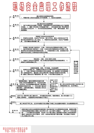 现场安全监理工作流程图和高危作业--监理工作流程