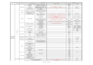 项目开发流程--监理工作流程